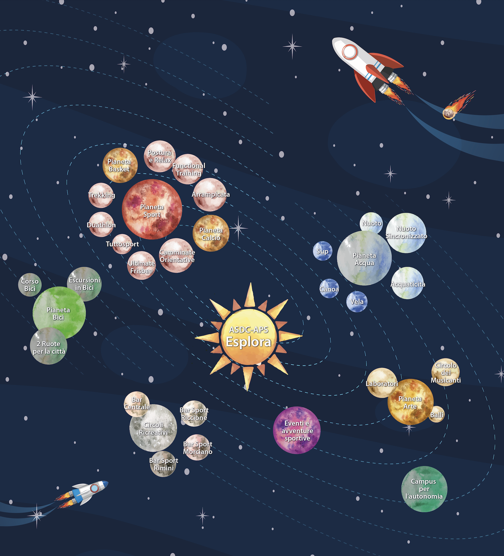 universe